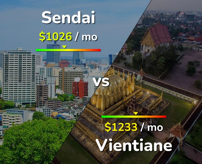 Cost of living in Sendai vs Vientiane infographic