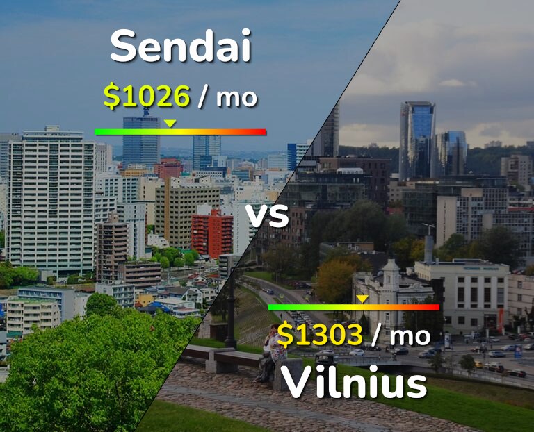 Cost of living in Sendai vs Vilnius infographic