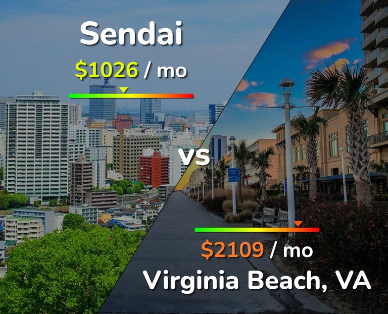 Cost of living in Sendai vs Virginia Beach infographic