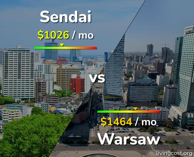 Cost of living in Sendai vs Warsaw infographic