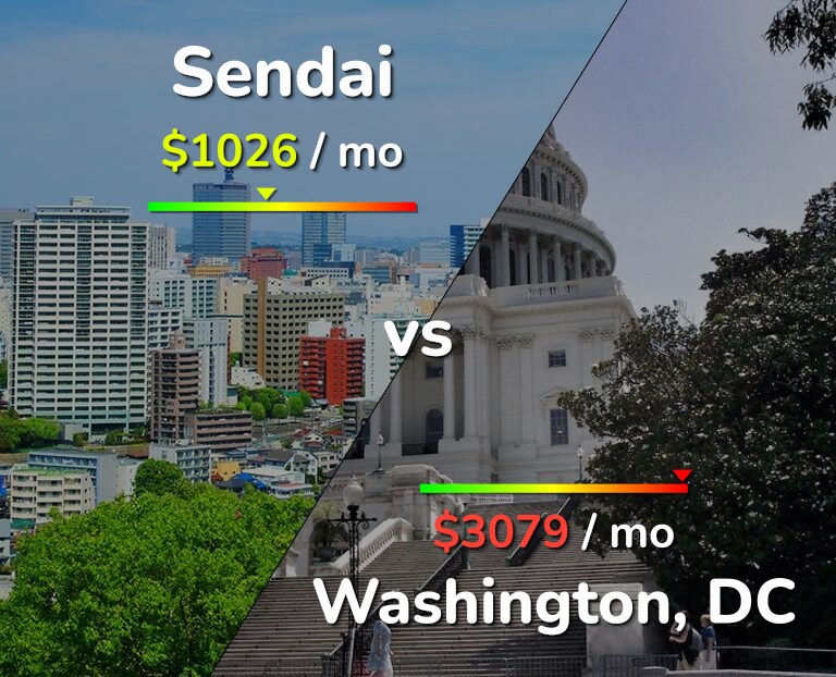 Cost of living in Sendai vs Washington infographic