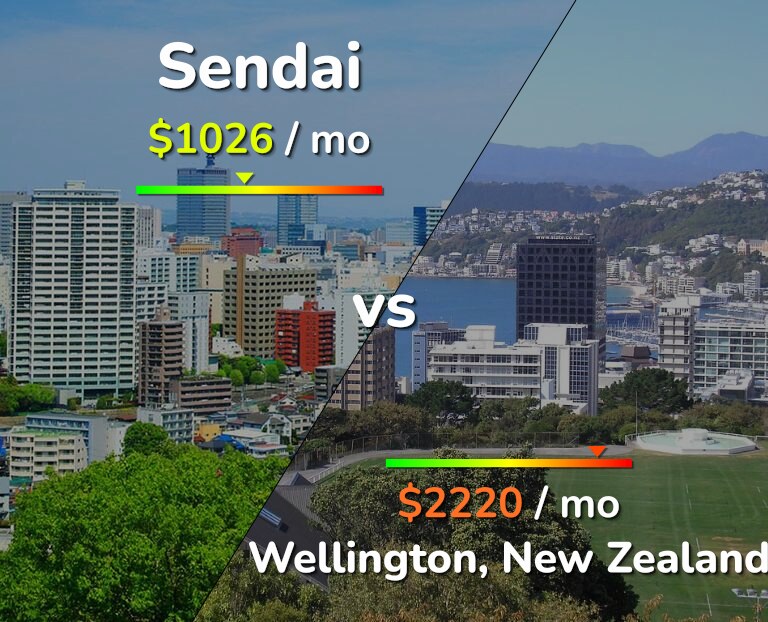 Cost of living in Sendai vs Wellington infographic