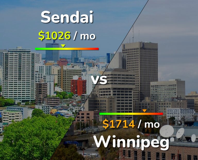 Cost of living in Sendai vs Winnipeg infographic