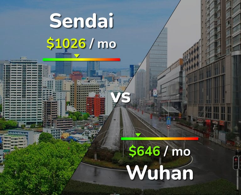 Cost of living in Sendai vs Wuhan infographic