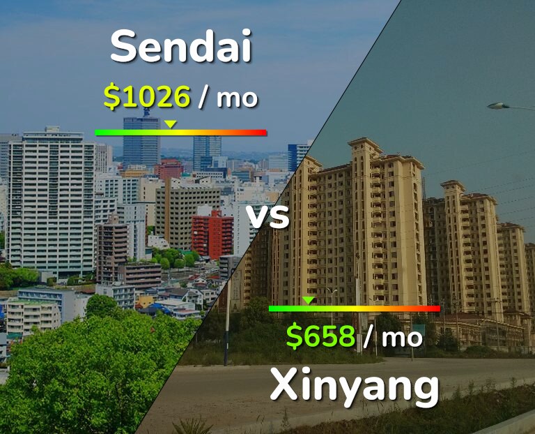 Cost of living in Sendai vs Xinyang infographic