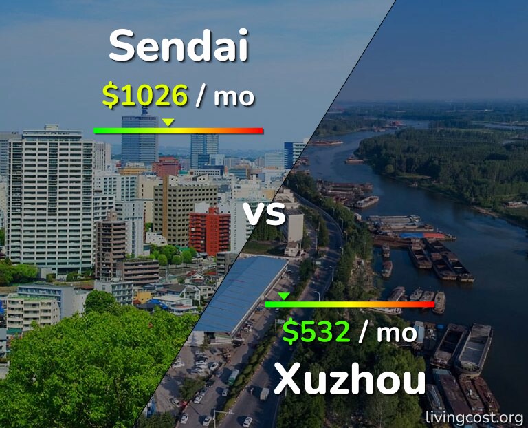 Cost of living in Sendai vs Xuzhou infographic