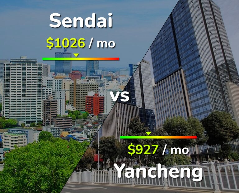 Cost of living in Sendai vs Yancheng infographic