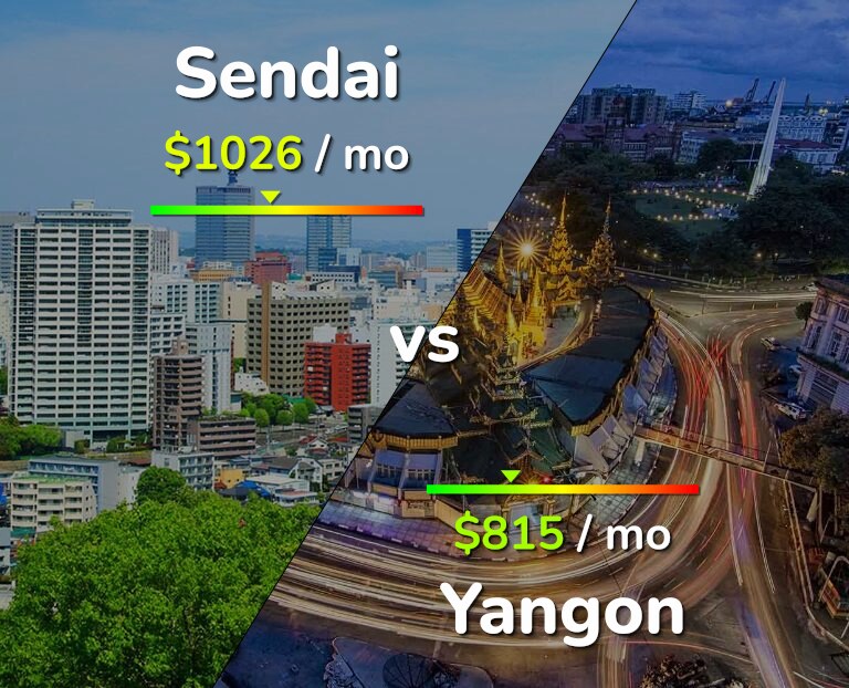 Cost of living in Sendai vs Yangon infographic