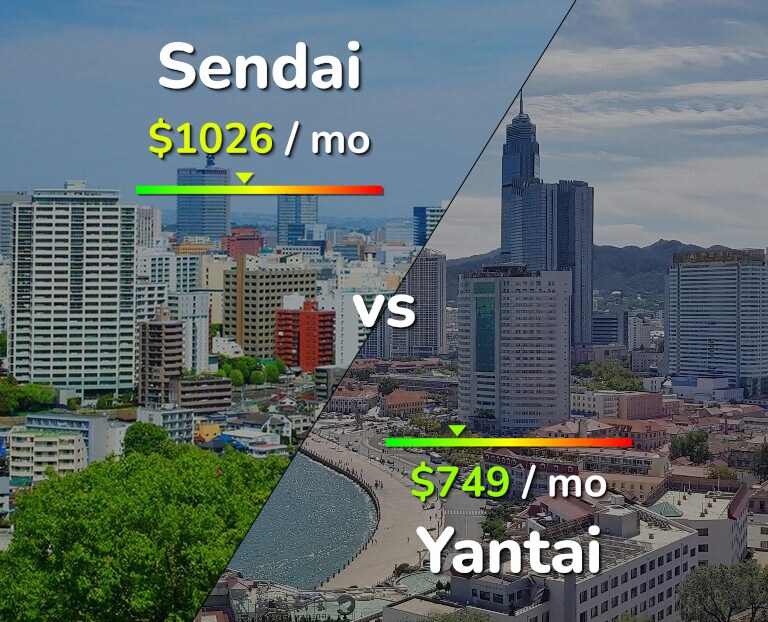Cost of living in Sendai vs Yantai infographic