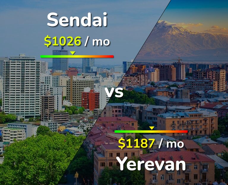 Cost of living in Sendai vs Yerevan infographic