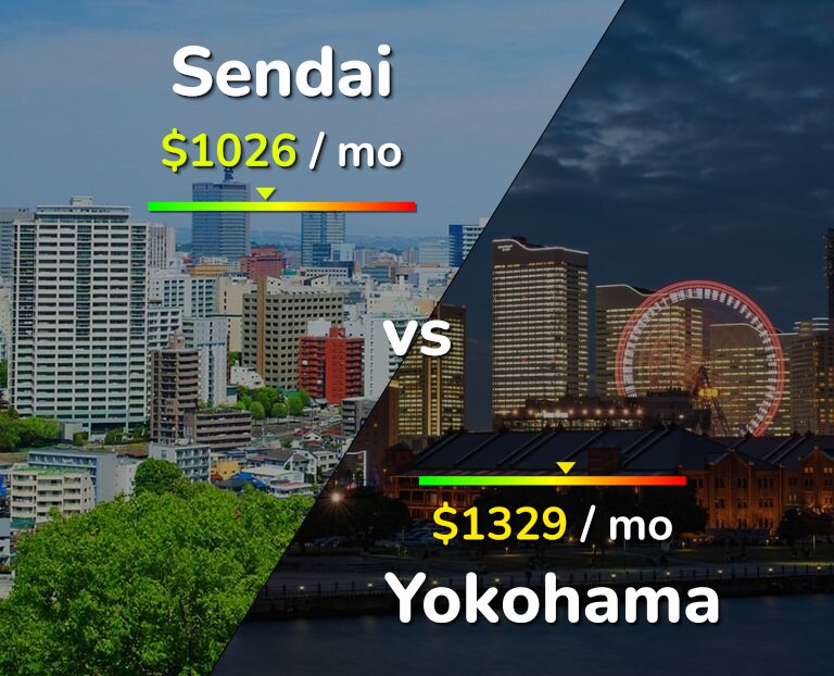 Cost of living in Sendai vs Yokohama infographic