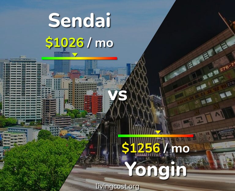 Cost of living in Sendai vs Yongin infographic