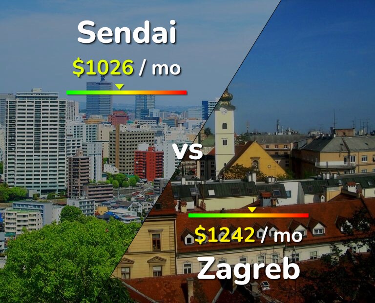 Cost of living in Sendai vs Zagreb infographic