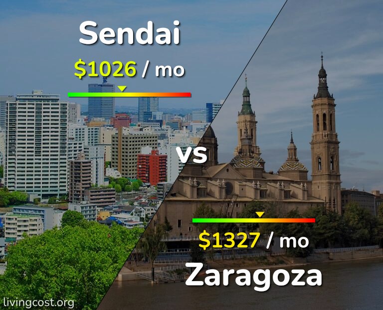 Cost of living in Sendai vs Zaragoza infographic