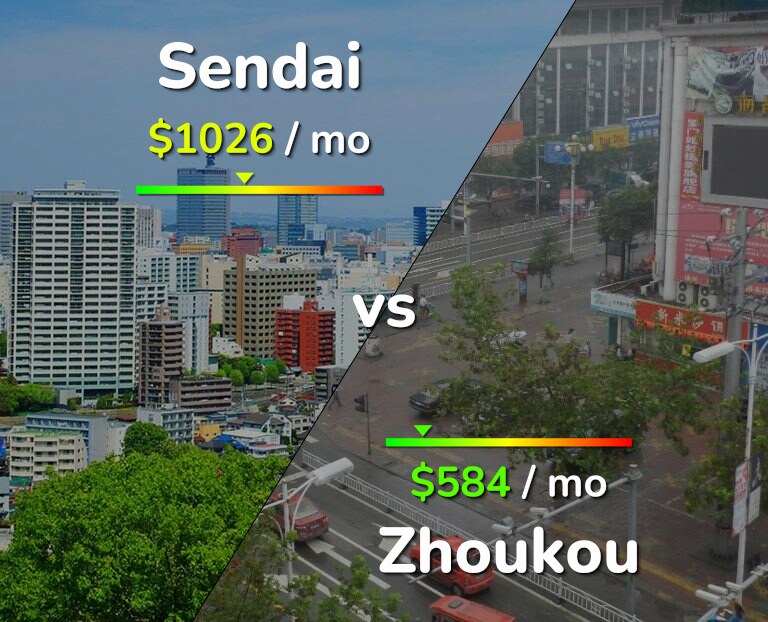 Cost of living in Sendai vs Zhoukou infographic