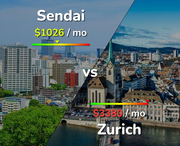 Cost of living in Sendai vs Zurich infographic