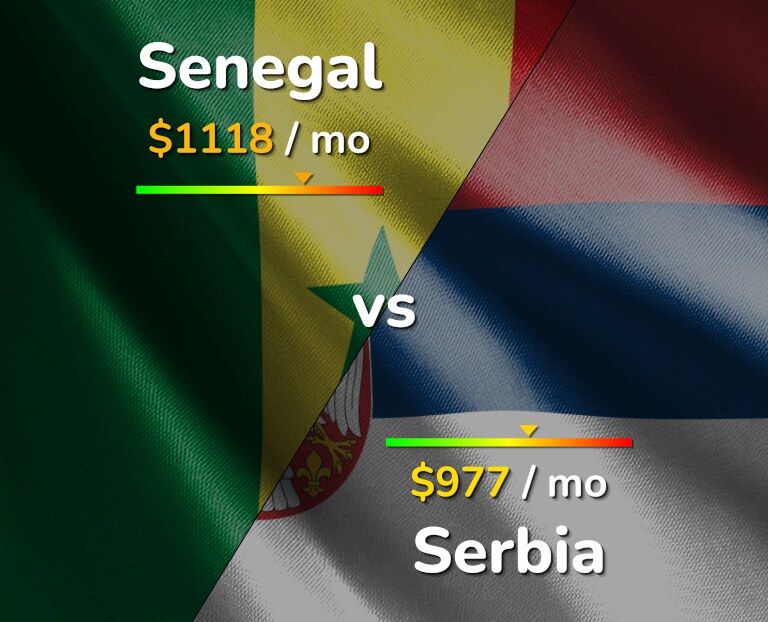 Cost of living in Senegal vs Serbia infographic