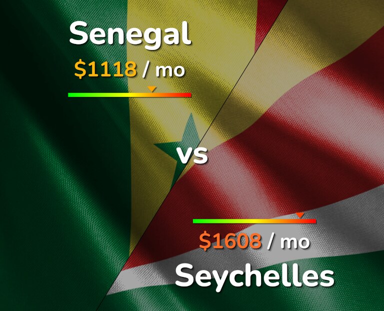 Cost of living in Senegal vs Seychelles infographic