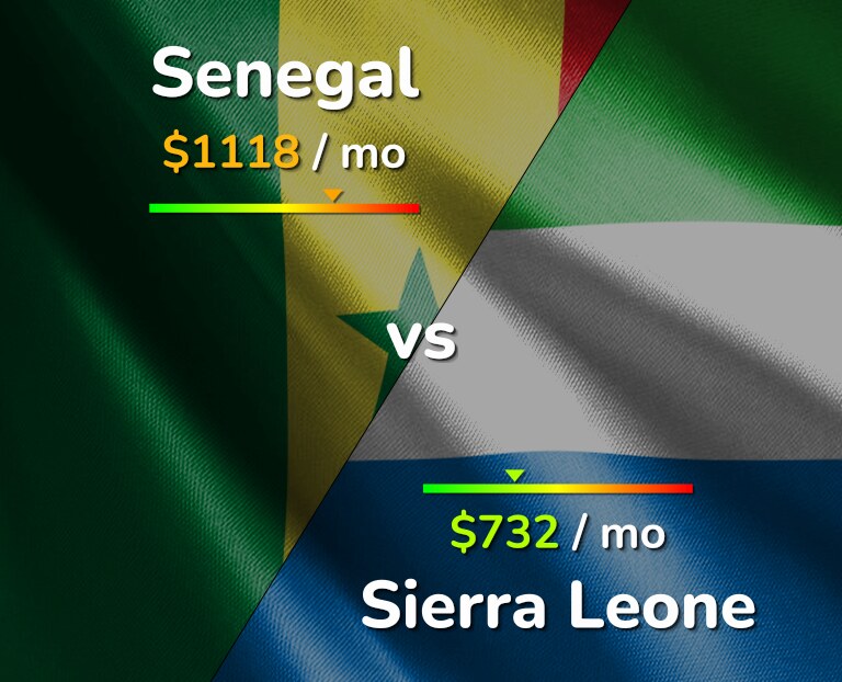 Cost of living in Senegal vs Sierra Leone infographic