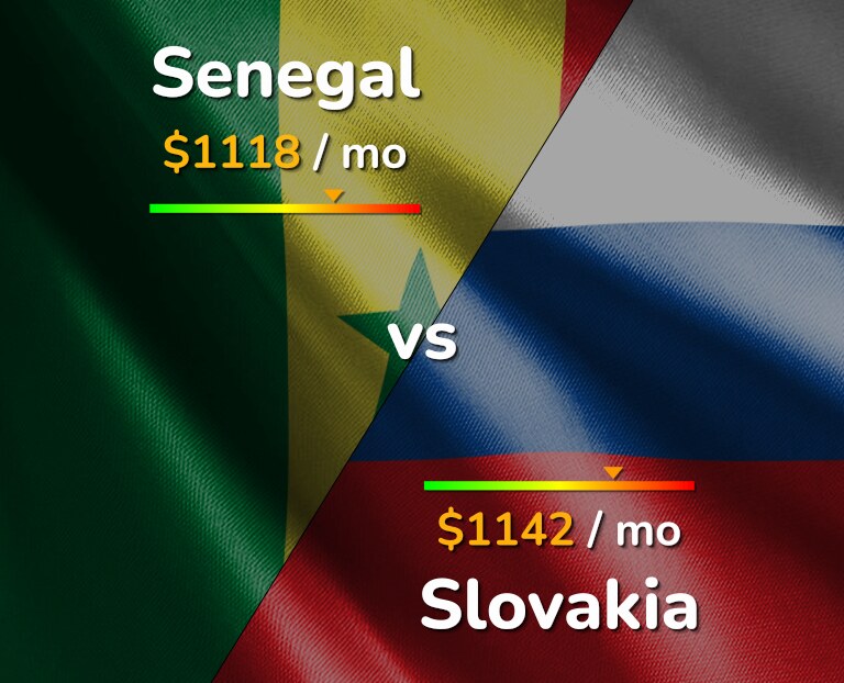 Cost of living in Senegal vs Slovakia infographic