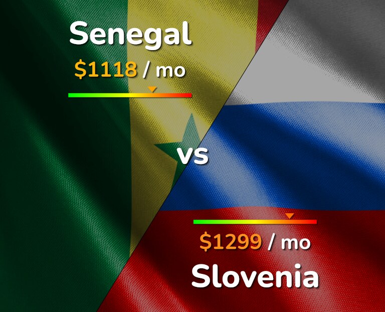 Cost of living in Senegal vs Slovenia infographic