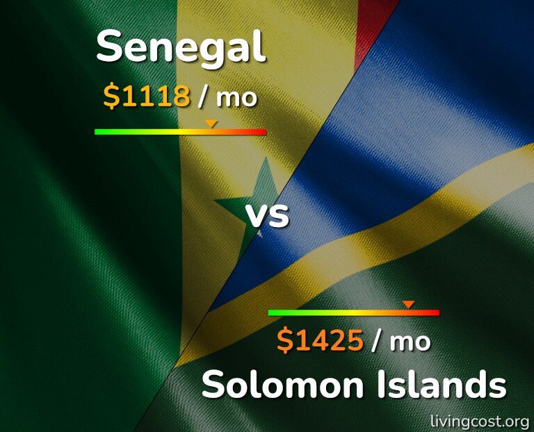Cost of living in Senegal vs Solomon Islands infographic