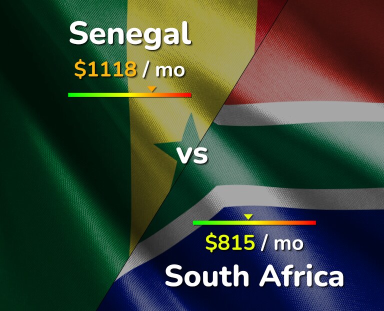 Cost of living in Senegal vs South Africa infographic