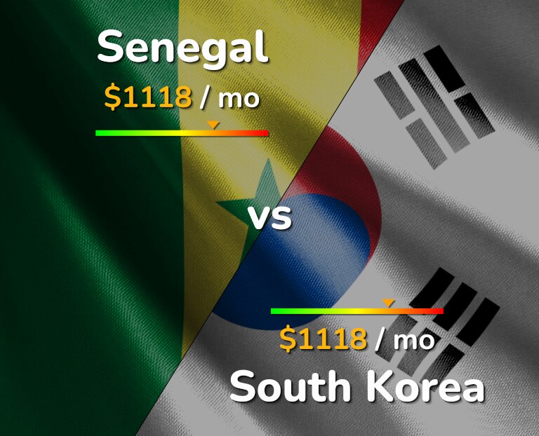 Cost of living in Senegal vs South Korea infographic