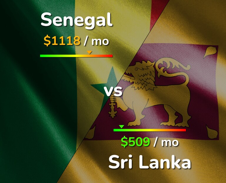 Cost of living in Senegal vs Sri Lanka infographic