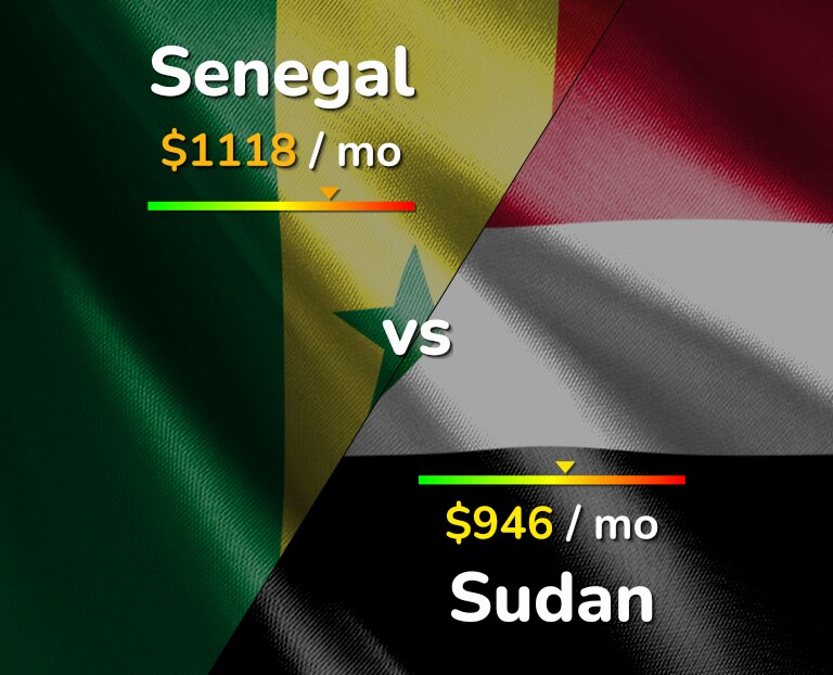 Cost of living in Senegal vs Sudan infographic