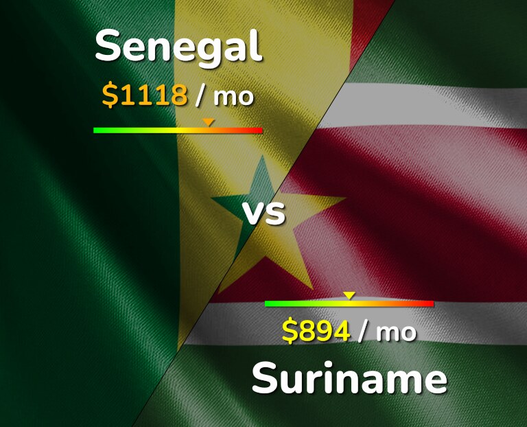 Cost of living in Senegal vs Suriname infographic