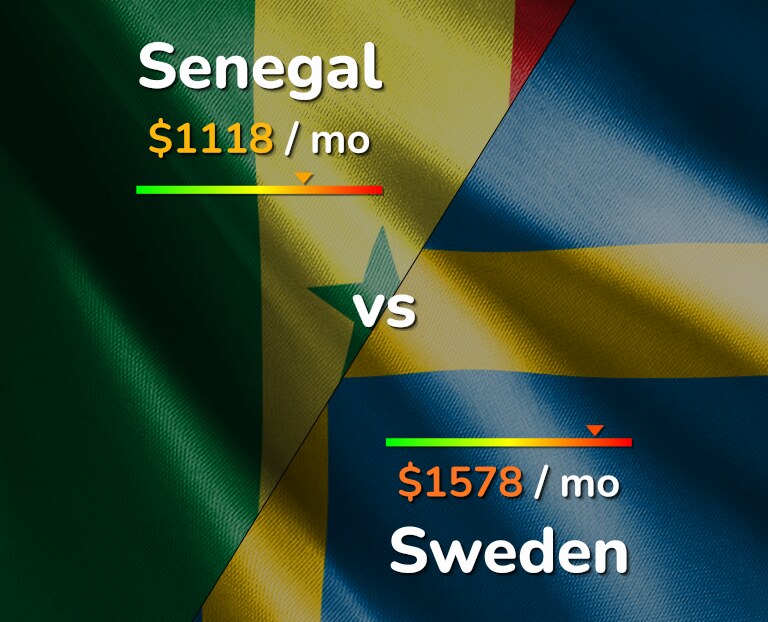 Cost of living in Senegal vs Sweden infographic