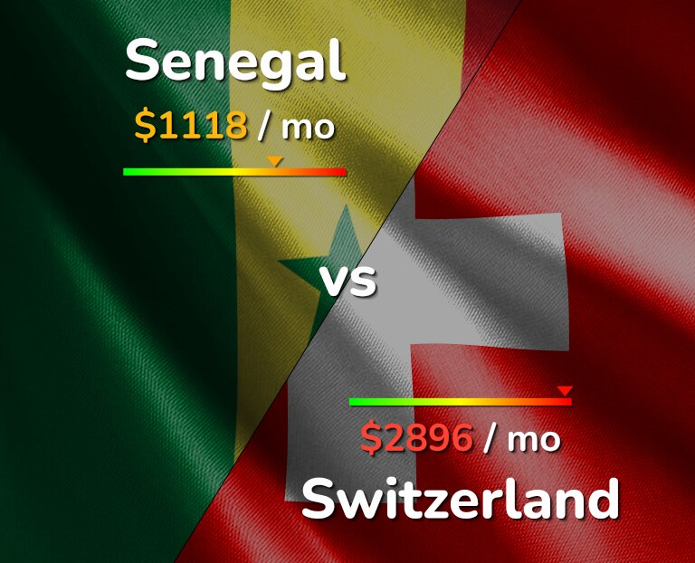 Cost of living in Senegal vs Switzerland infographic