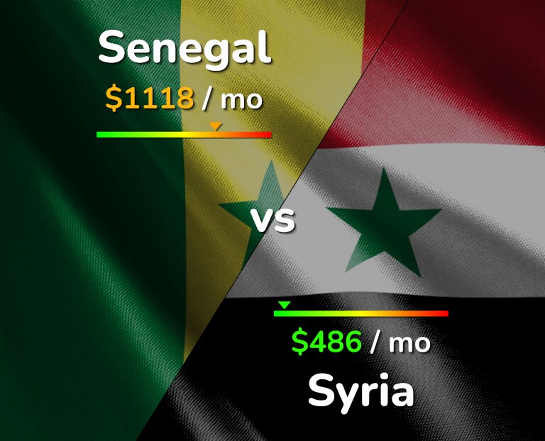 Cost of living in Senegal vs Syria infographic