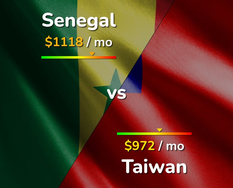 Cost of living in Senegal vs Taiwan infographic