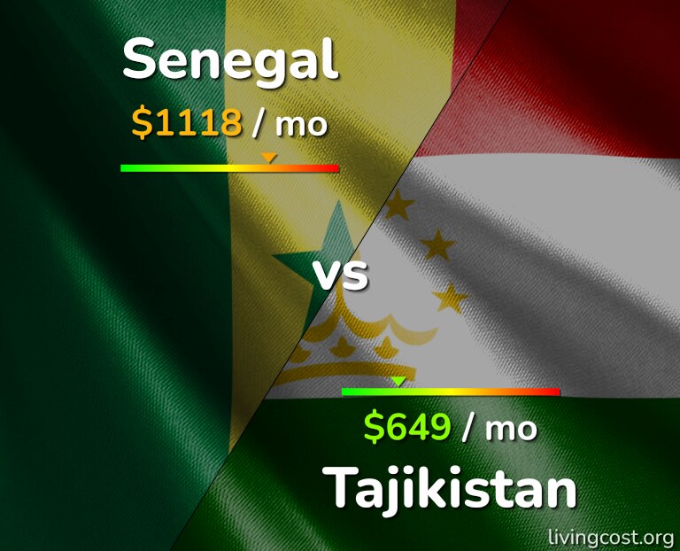 Cost of living in Senegal vs Tajikistan infographic