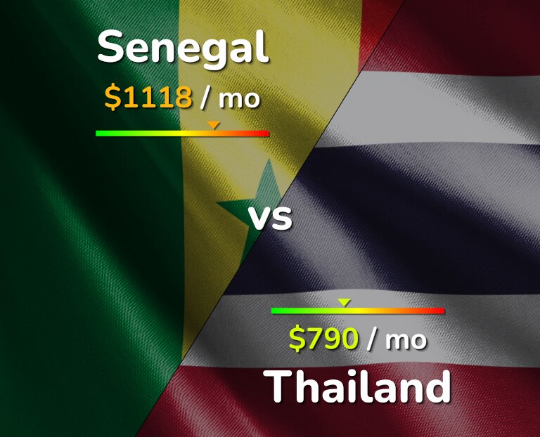 Cost of living in Senegal vs Thailand infographic