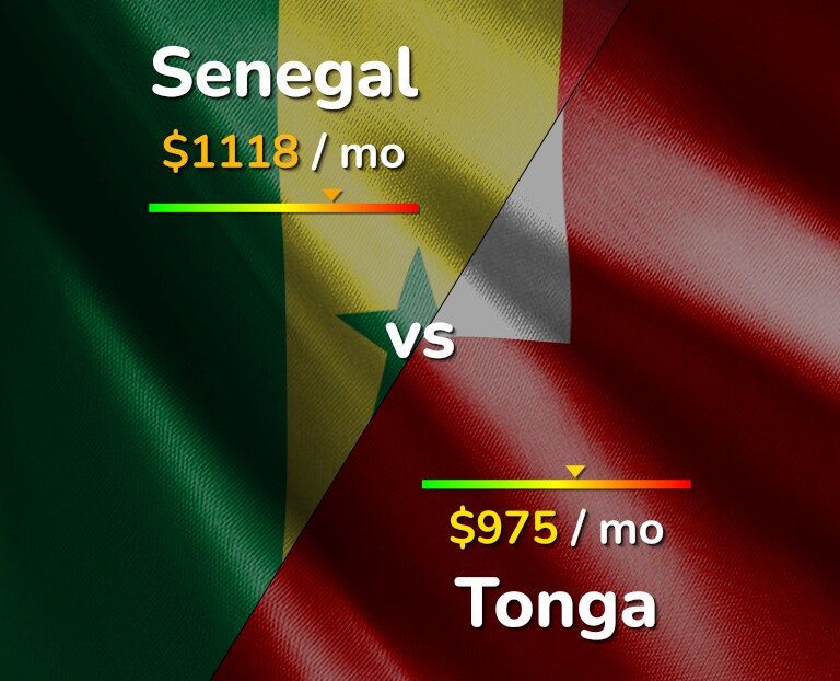 Cost of living in Senegal vs Tonga infographic