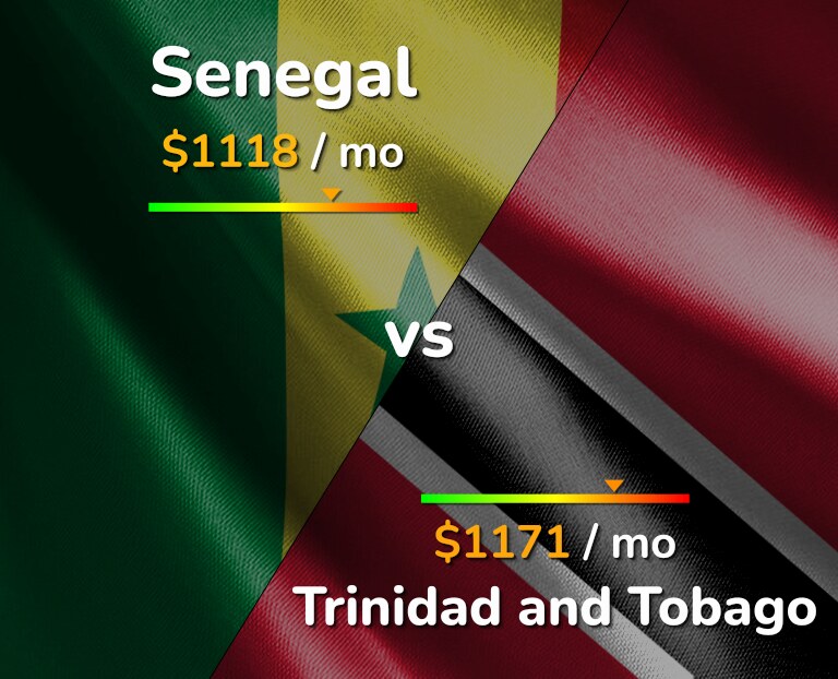 Cost of living in Senegal vs Trinidad and Tobago infographic