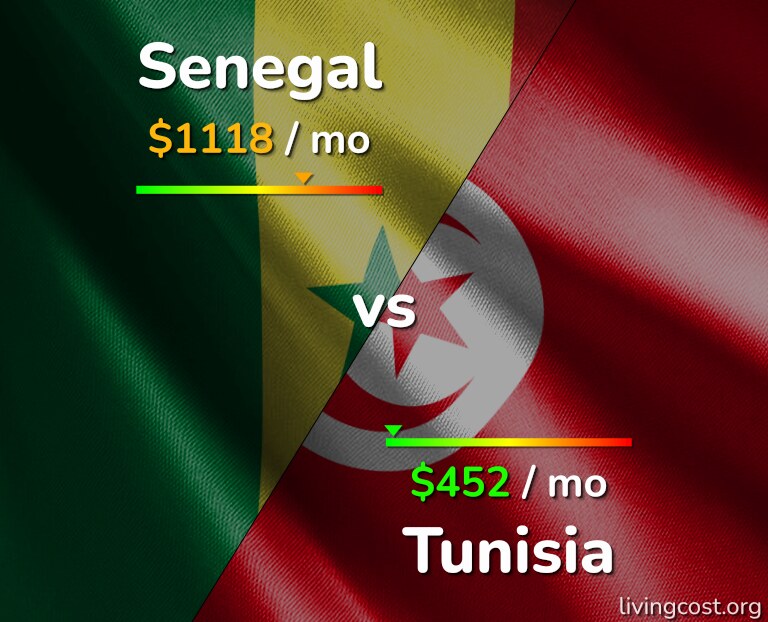 Cost of living in Senegal vs Tunisia infographic