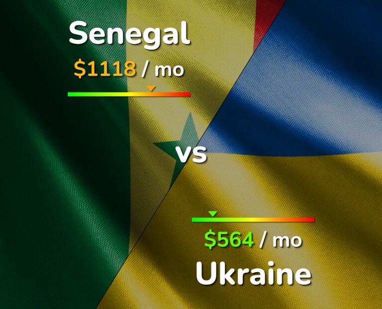 Cost of living in Senegal vs Ukraine infographic