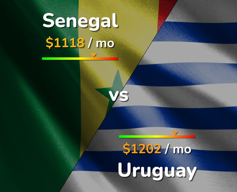 Cost of living in Senegal vs Uruguay infographic