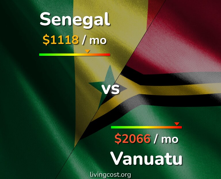 Cost of living in Senegal vs Vanuatu infographic