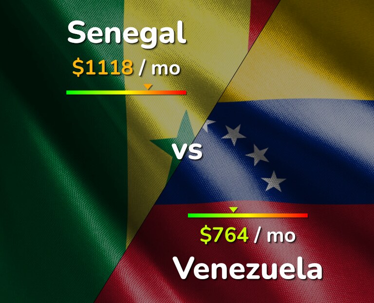 Cost of living in Senegal vs Venezuela infographic