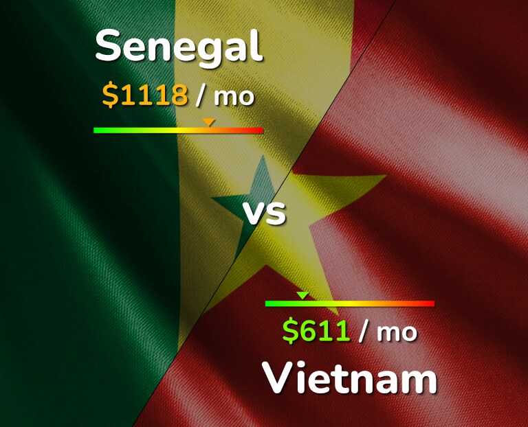 Cost of living in Senegal vs Vietnam infographic