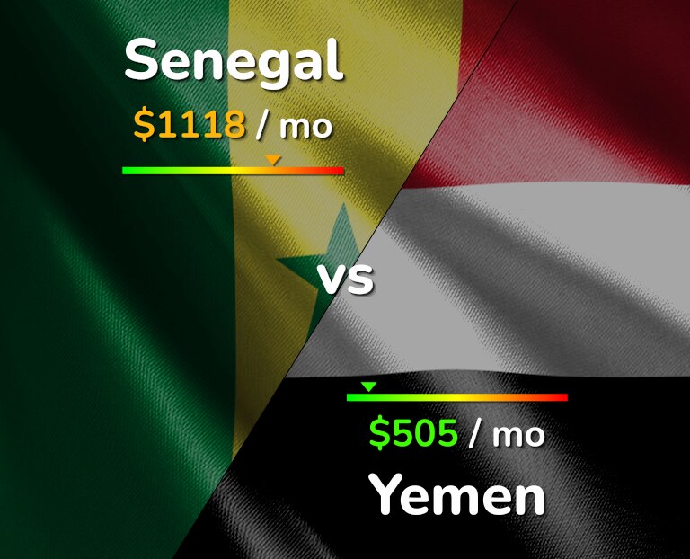 Cost of living in Senegal vs Yemen infographic