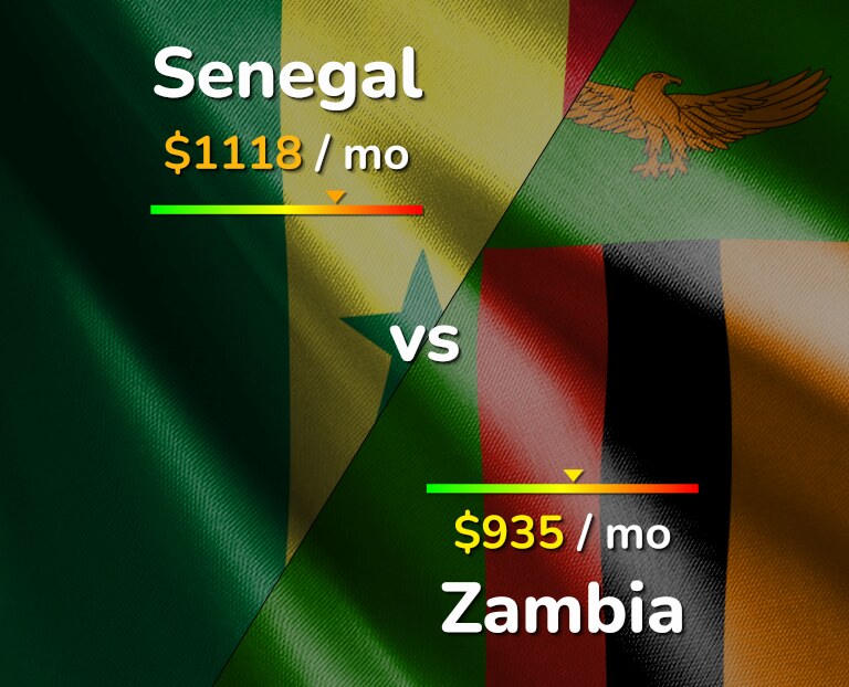 Cost of living in Senegal vs Zambia infographic