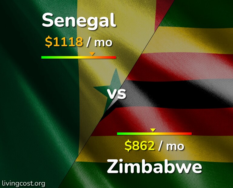 Cost of living in Senegal vs Zimbabwe infographic