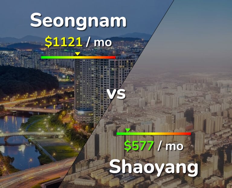 Cost of living in Seongnam vs Shaoyang infographic