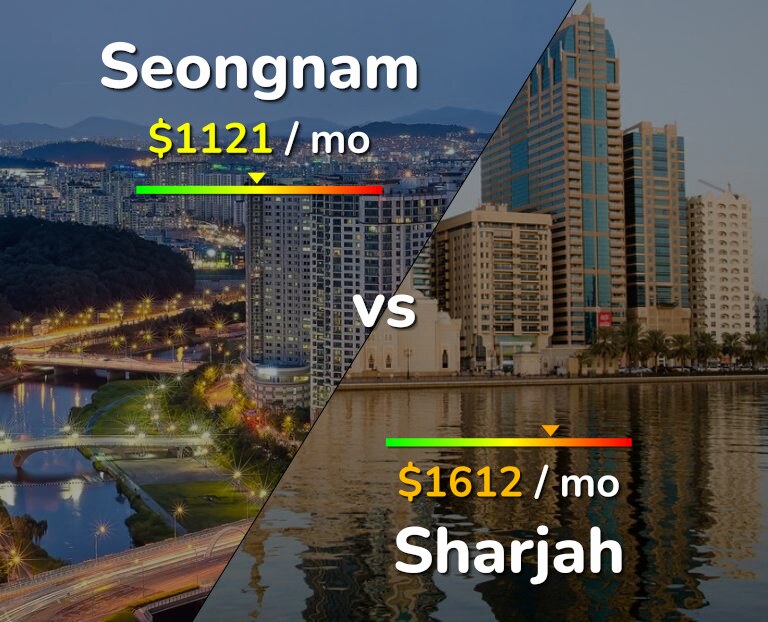Cost of living in Seongnam vs Sharjah infographic